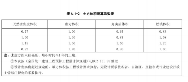 放坡系数