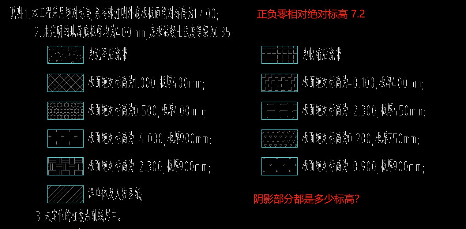 ±0.00相对绝对标高7.2 筏板绝对标高是-4 筏板标高多少-服务新干线答疑解惑