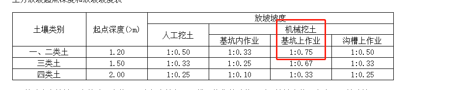 集水坑