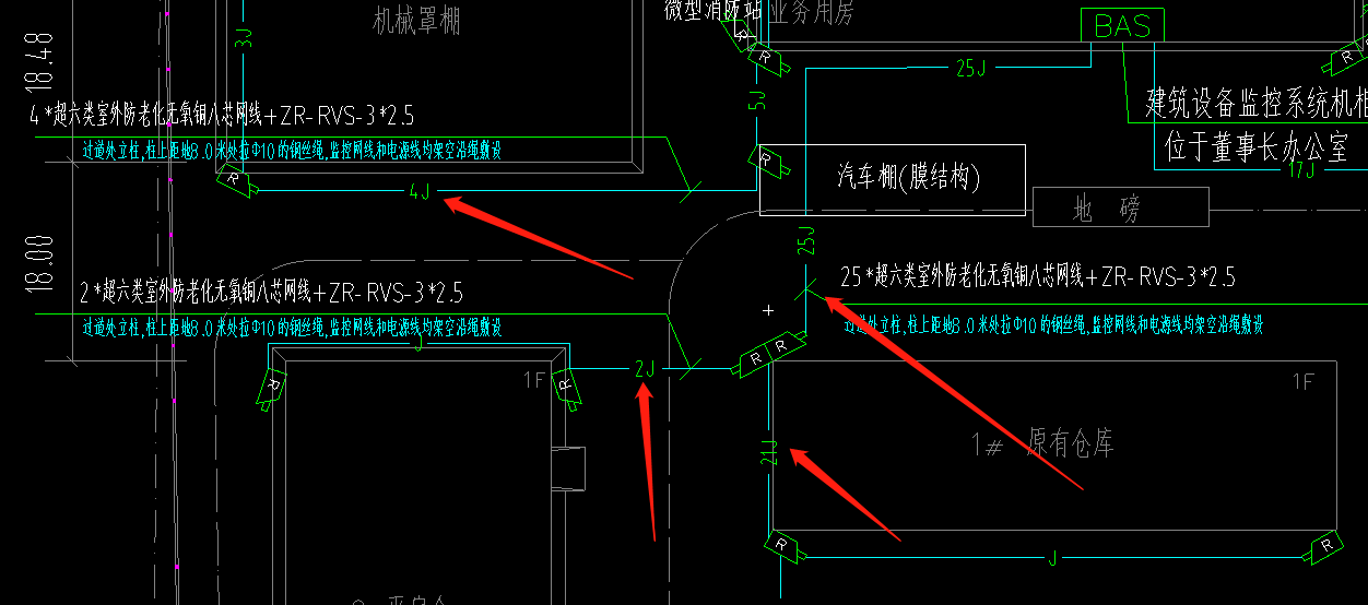 规范要求