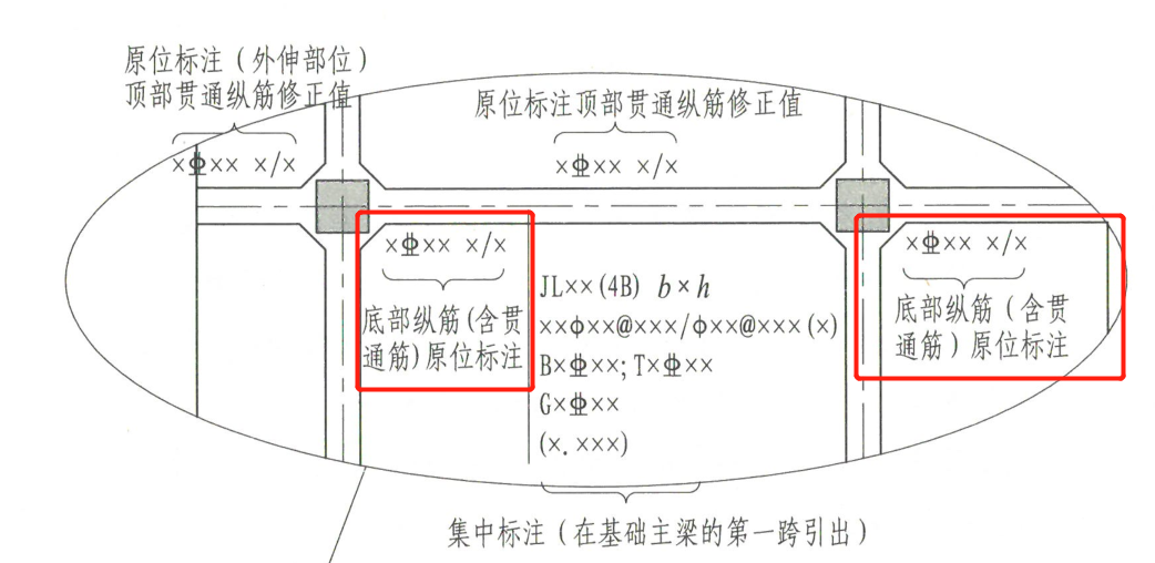 通长钢筋