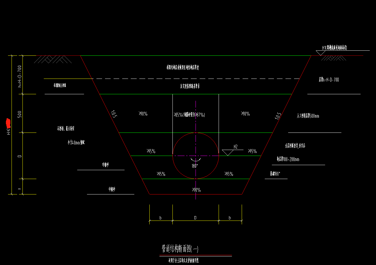 土方工程