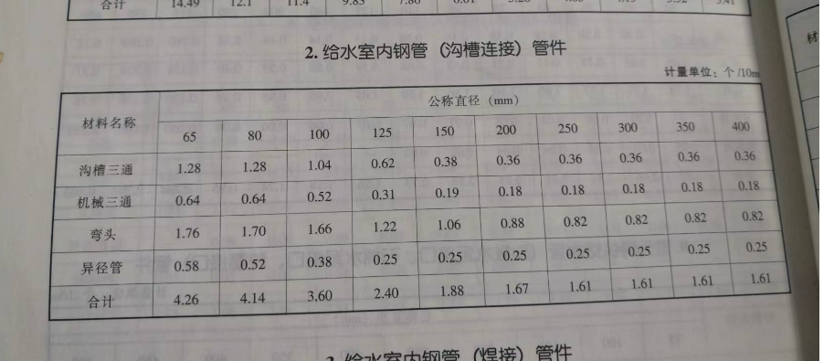 定额含量