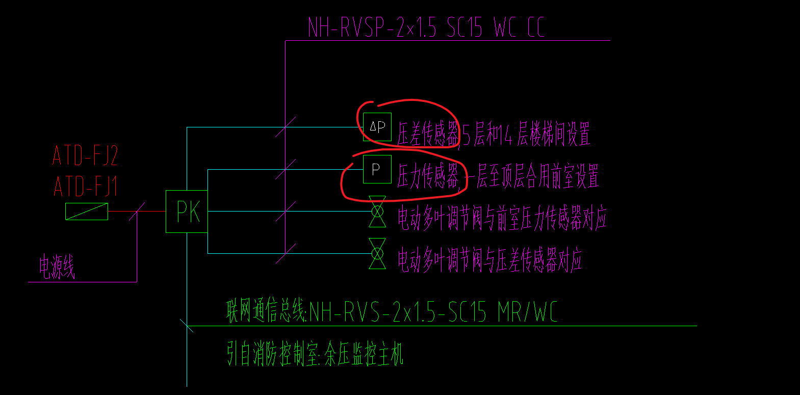 消防系统