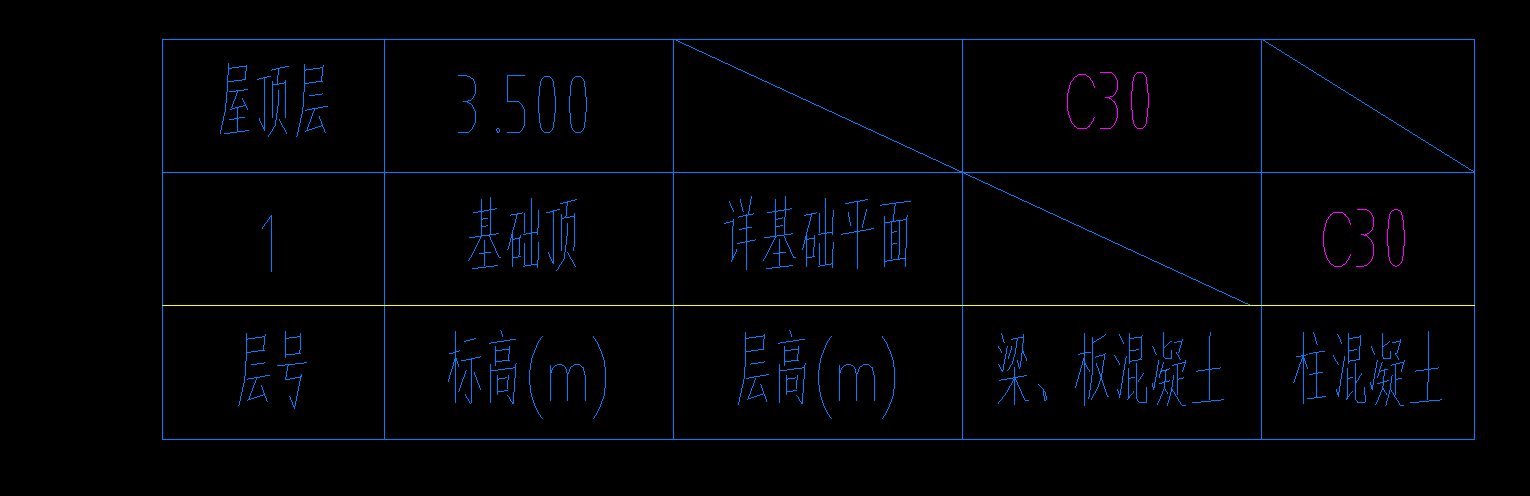 标高设置