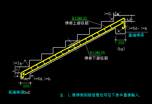 布筋