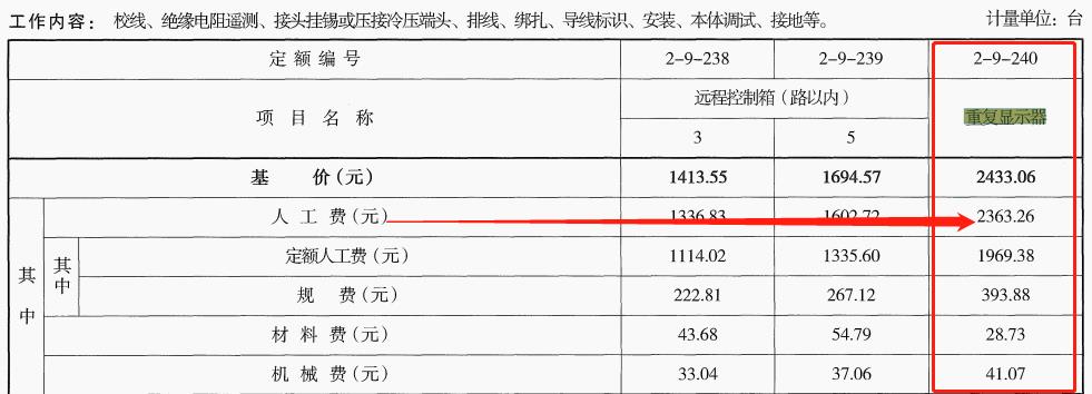未计价材