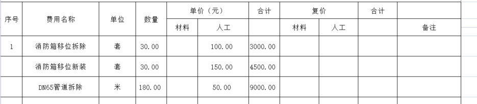 人工费
