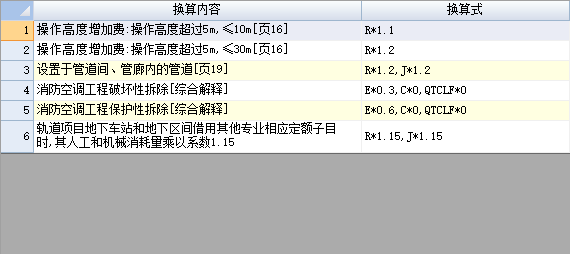 有人工