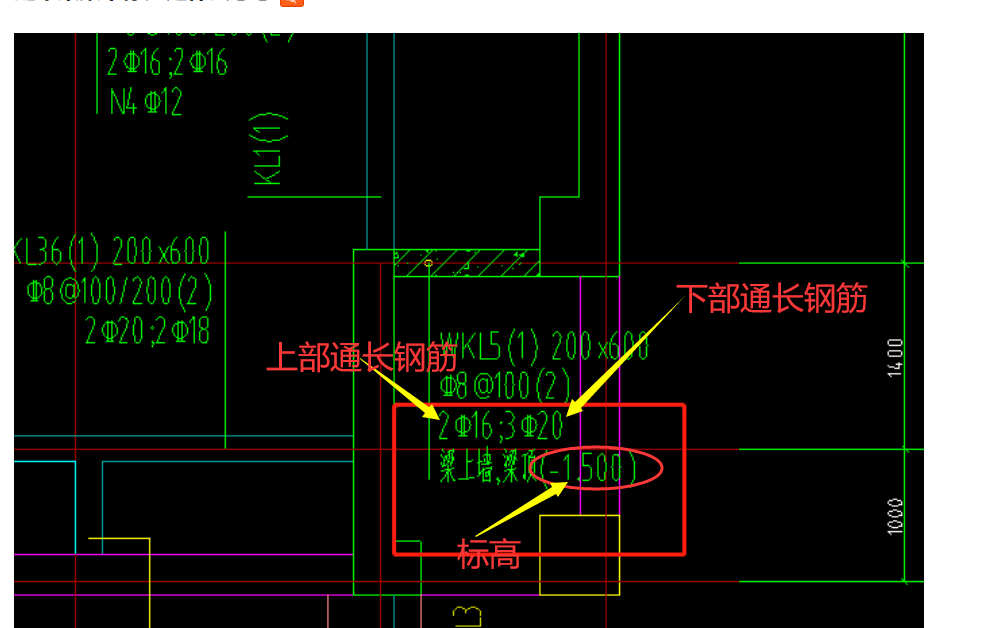 梁集中标注