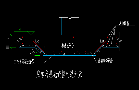 梁侧面