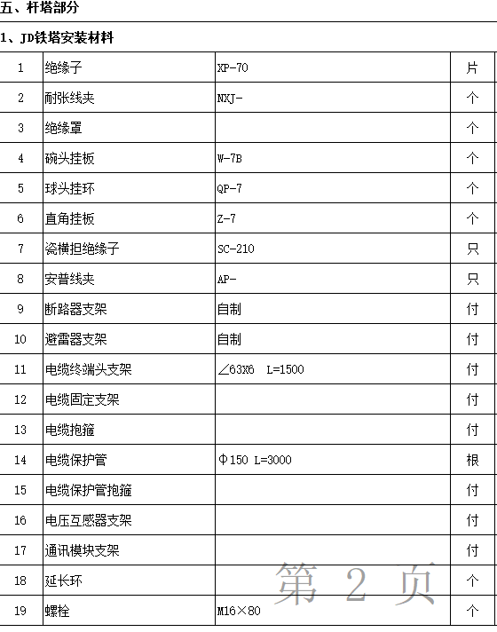 耐张线夹