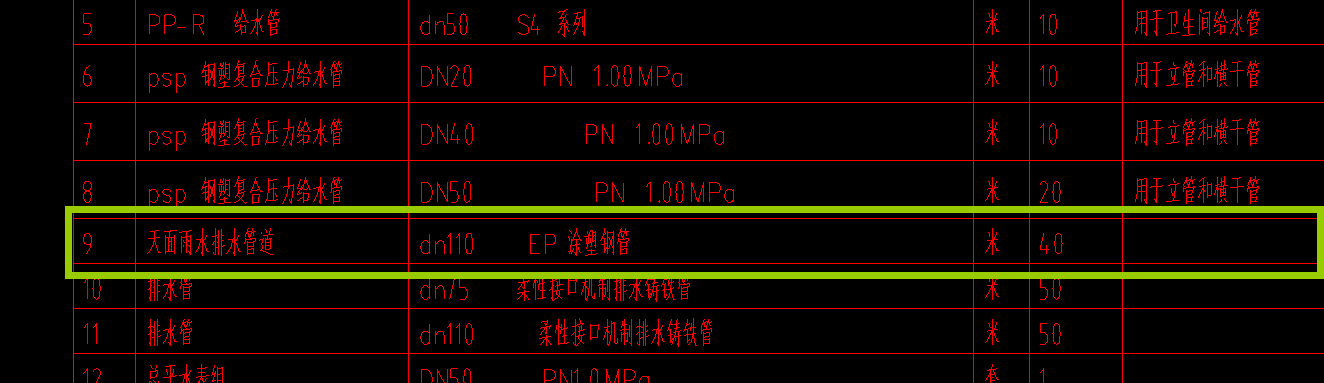 定额