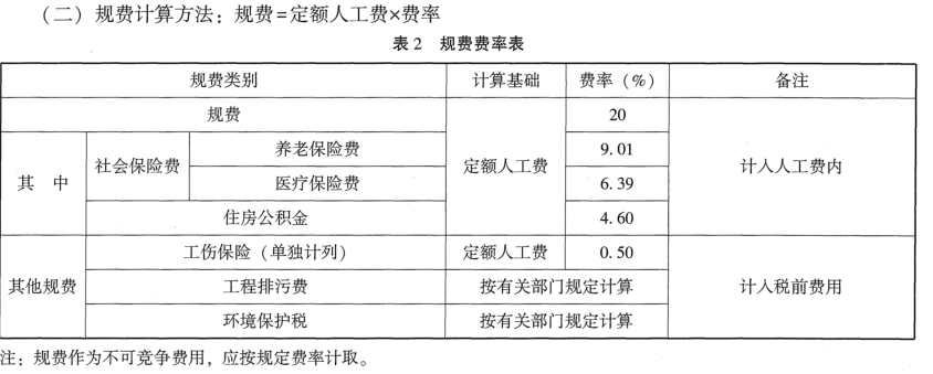 费率