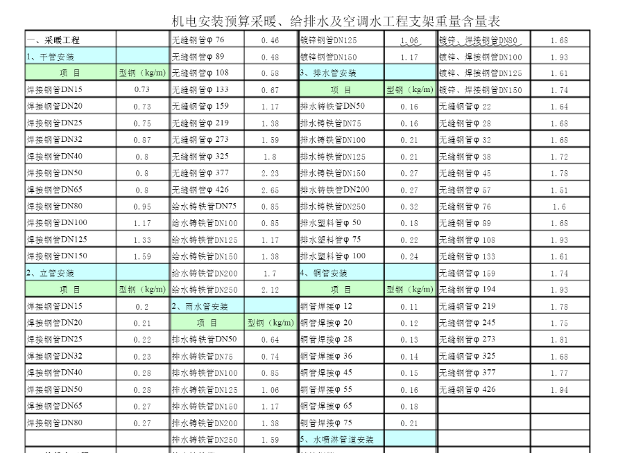 卡箍重量