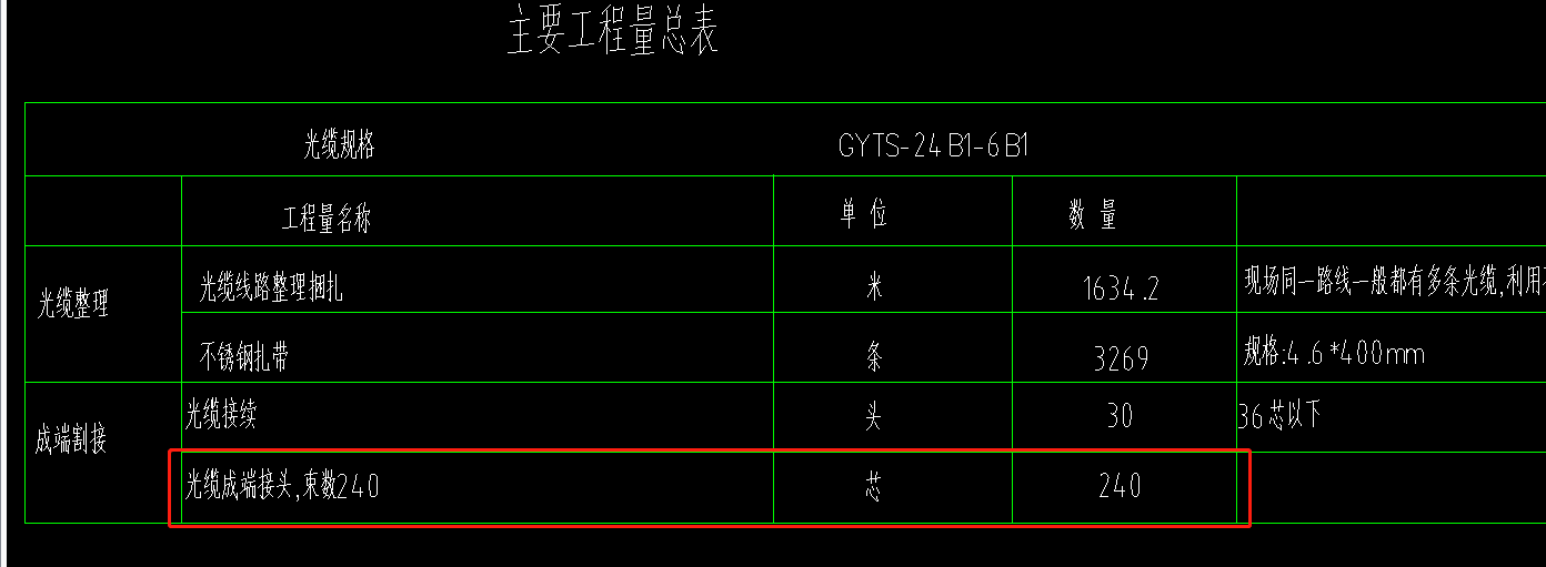 接头