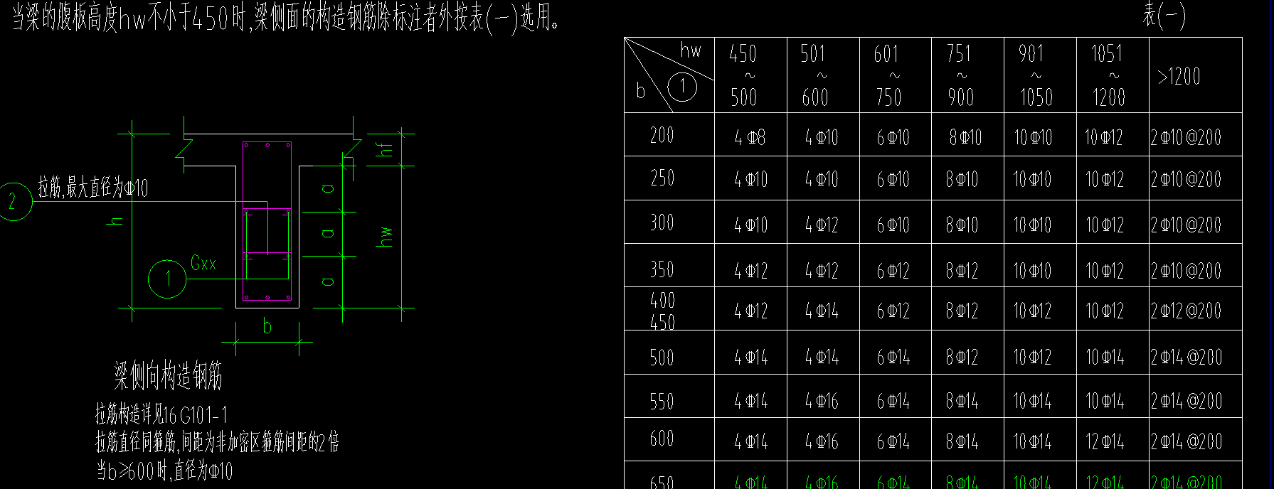 面筋