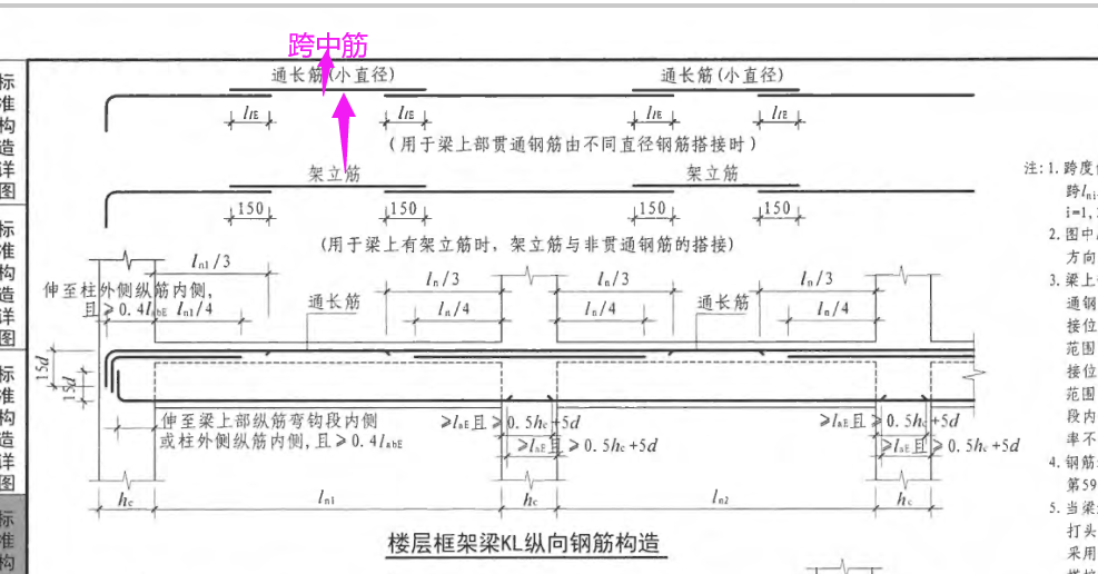 什么是跨