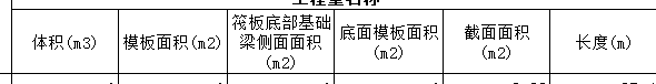 基础梁