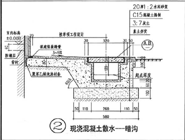 散水