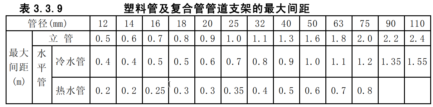 间距