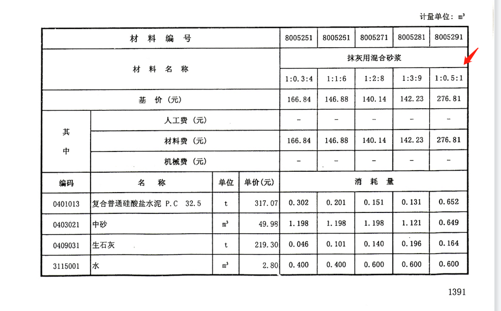 水泥石灰砂浆