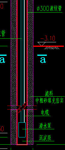 井管