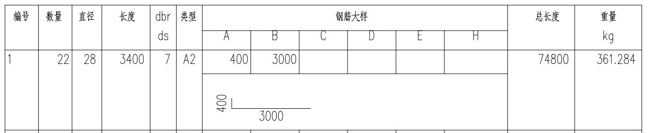 汇总表