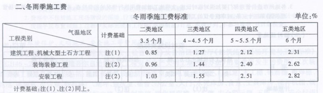 冬季施工
