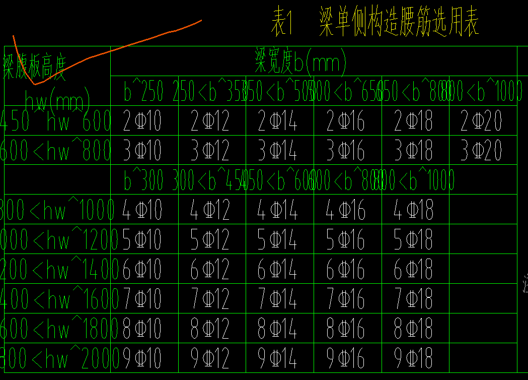 构造筋