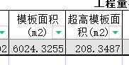 提量