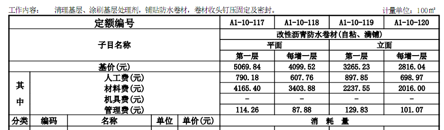 广东18定额