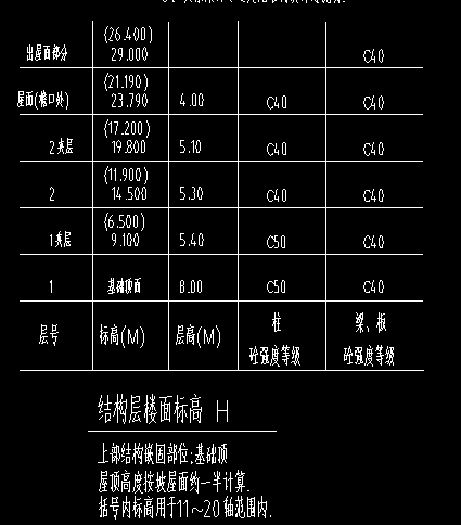 不同标高