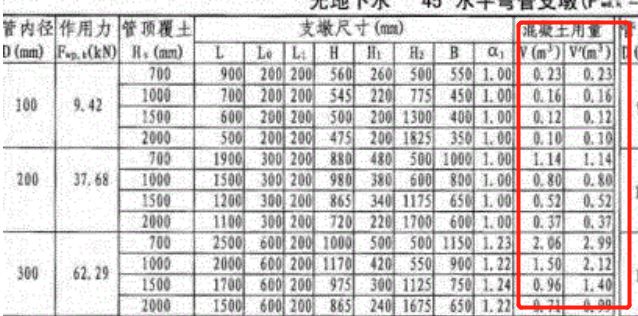 墩