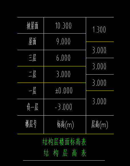 识图