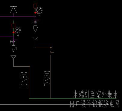 末端试水