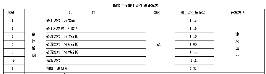 修缮定额