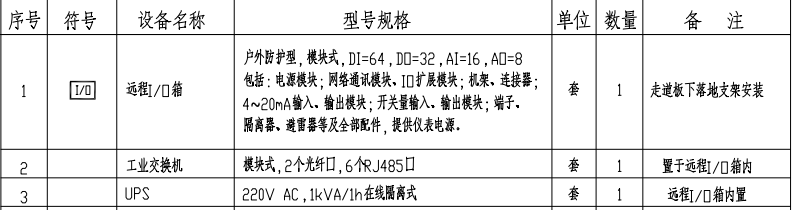 套清单