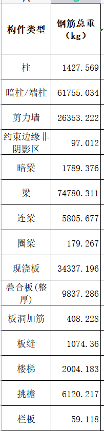 连梁