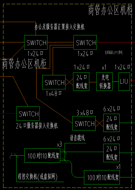 智能化机柜