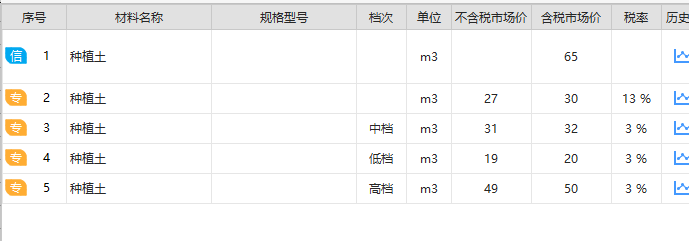 大概多少钱
