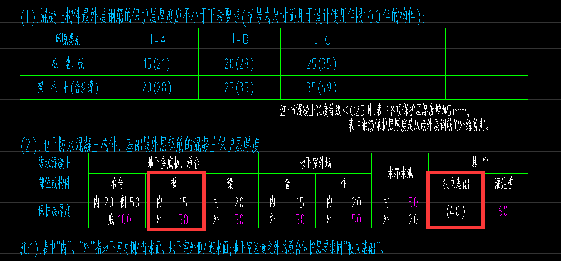 保护层