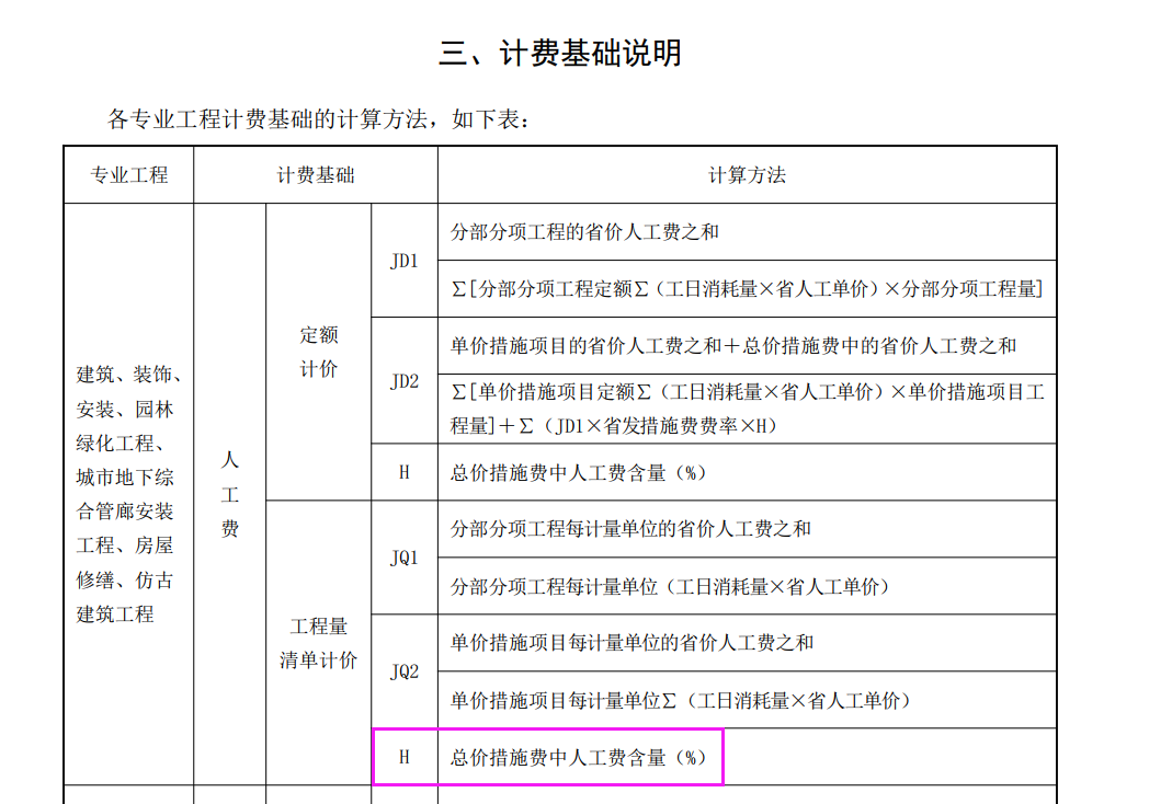 总价