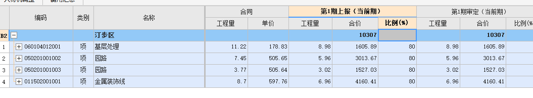 措施费