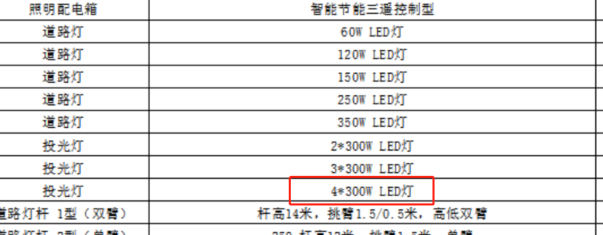 回路