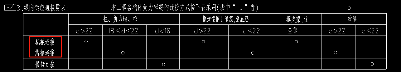分机
