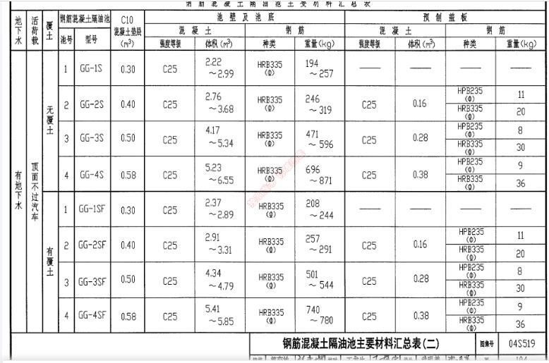 盖板