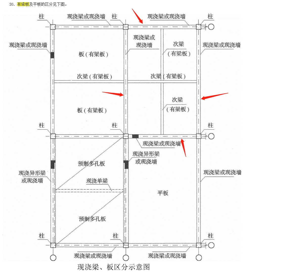 江西17定额矩形梁,有梁板,平板如何区分,只给了一张图-服务新干线答疑解惑