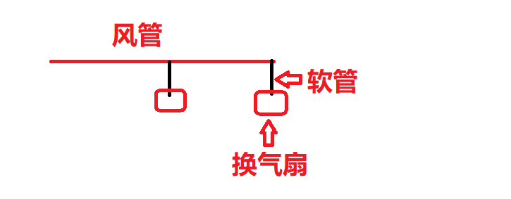 镀锌