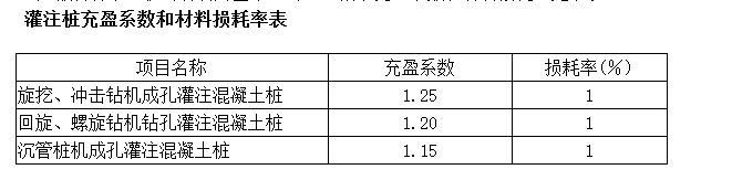 桩